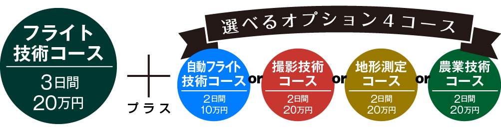 フライト技術コースと選べる４つのオプションコース