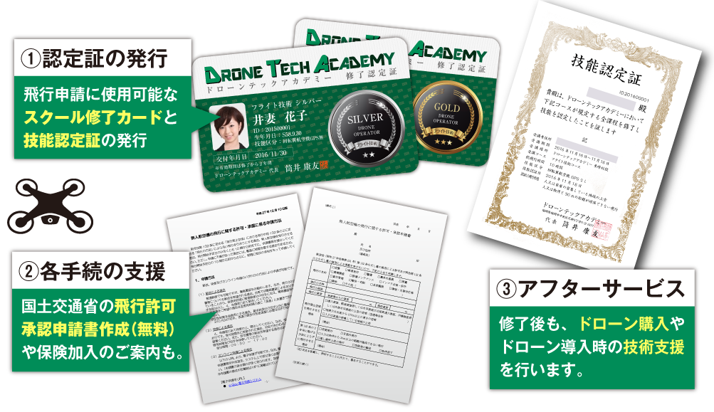 ３つの各種サポートを行っております。